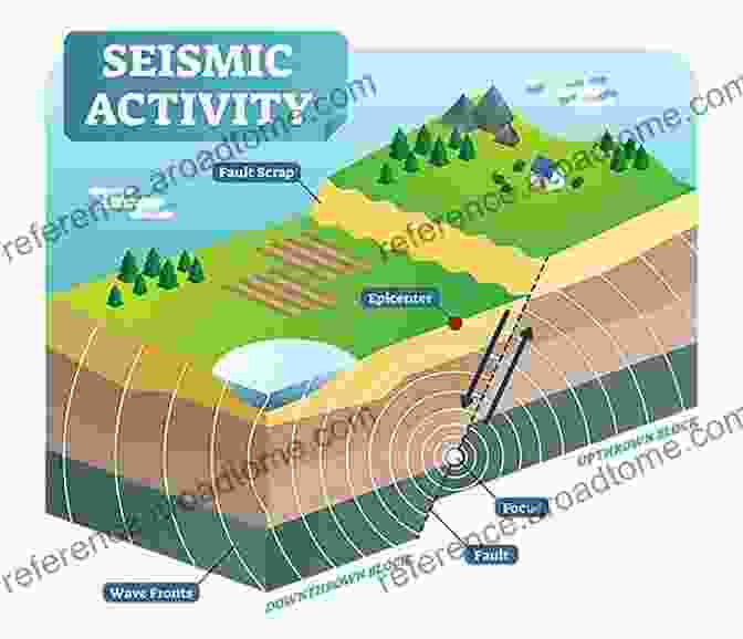 Epicenter Of An Earthquake, Ground Shaking Violently When The Earth Roars: Lessons From The History Of Earthquakes In Japan (Asia/Pacific/Perspectives)