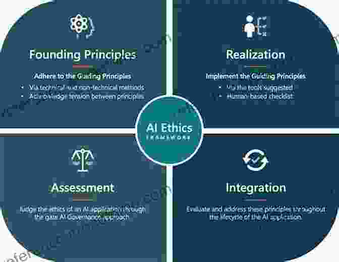 Ethical Considerations And Responsible AI Recent Trends In Data Science And Soft Computing: Proceedings Of The 3rd International Conference Of Reliable Information And Communication Technology Intelligent Systems And Computing 843)