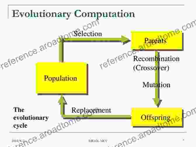 Evolutionary Computation Research Applications Of Evolutionary Computation: 23rd European Conference EvoApplications 2024 Held As Part Of EvoStar 2024 Seville Spain April 15 17 2024 Notes In Computer Science 12104)