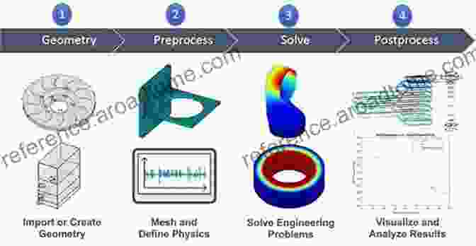 Finite Element Analysis Process Finite Element Analysis For Civil Engineering With DIANA Software