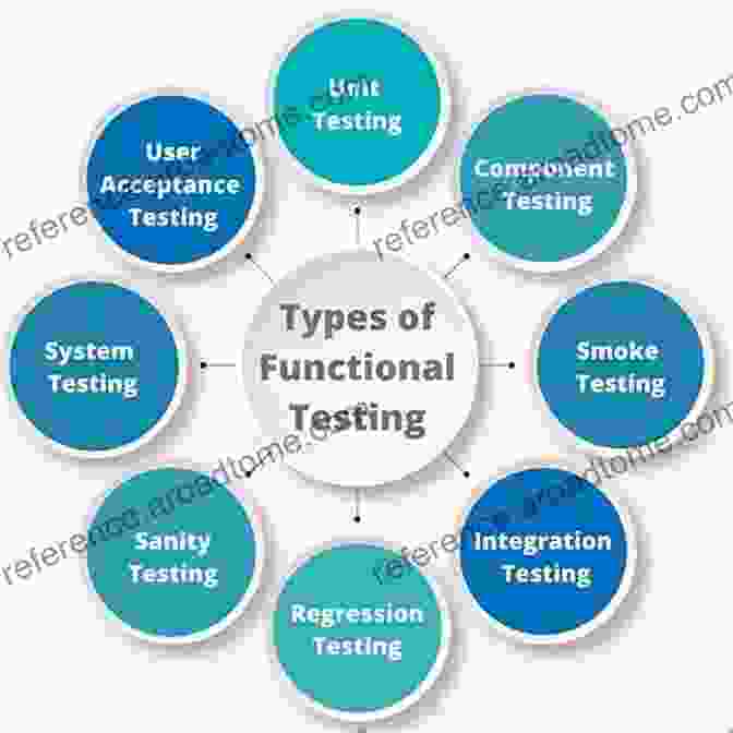 Functional Testing Diagram Software Testing And Continuous Quality Improvement