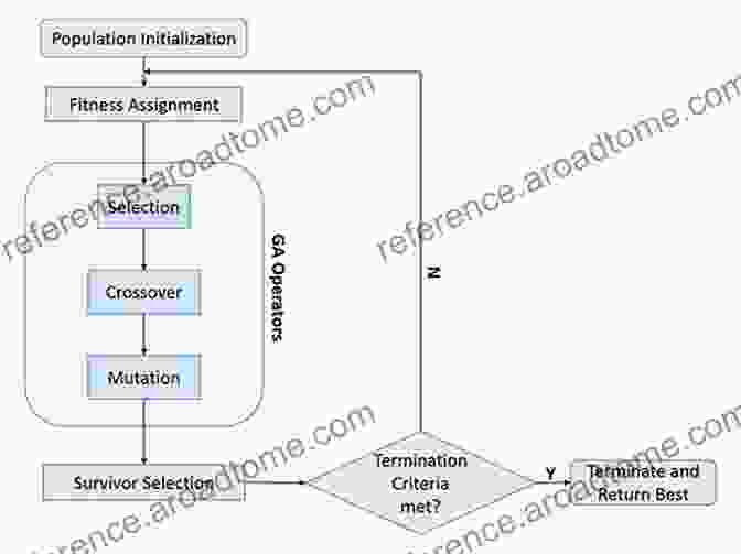 Genetic Algorithm Diagram Agile Artificial Intelligence In Pharo: Implementing Neural Networks Genetic Algorithms And Neuroevolution