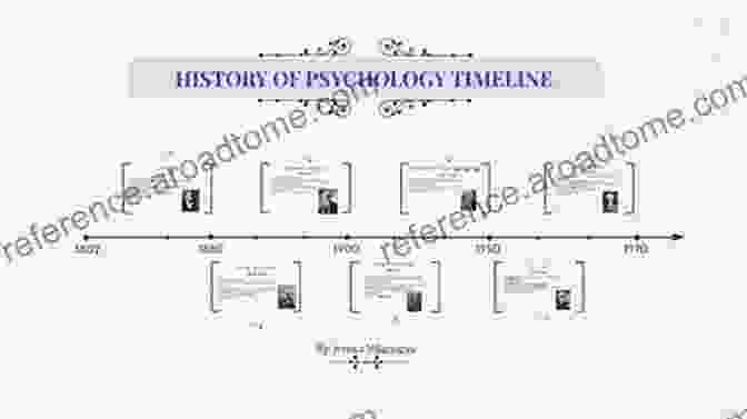 History Of Psychology Timeline Respect For Thought: Jan Smedslund S Legacy For Psychology (Theory And History In The Human And Social Sciences)