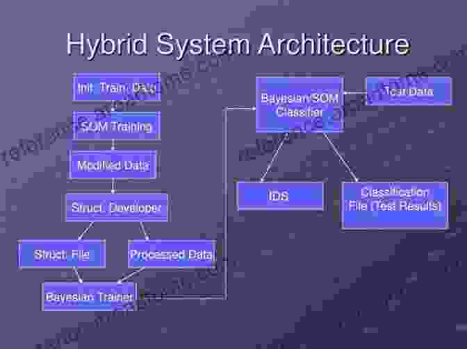 Hybrid Intelligent Systems Architecture Recent Trends In Data Science And Soft Computing: Proceedings Of The 3rd International Conference Of Reliable Information And Communication Technology Intelligent Systems And Computing 843)