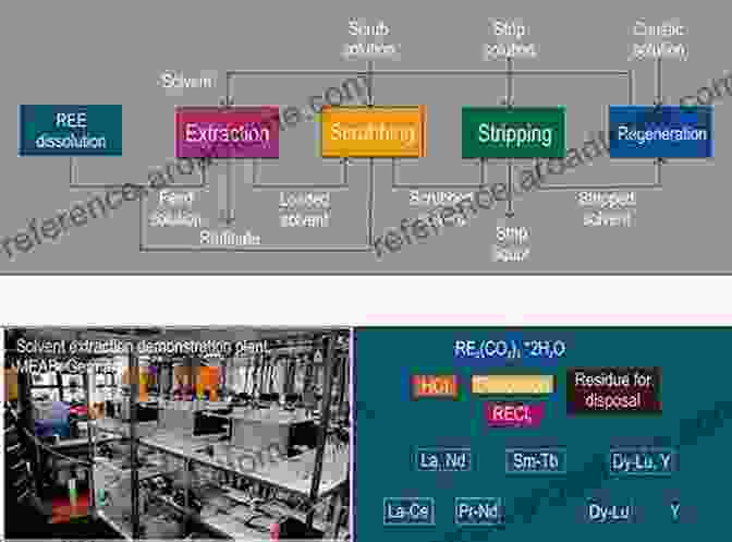 Hydrometallurgical Process For Rare Metal Extraction Rare Metal Technology 2024 (The Minerals Metals Materials Series)