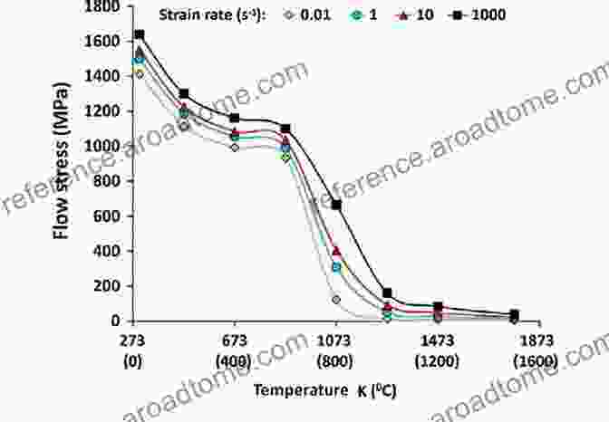 Ice Strength As A Function Of Temperature And Strain Rate Ice Mechanics For Geophysical And Civil Engineering Applications (GeoPlanet: Earth And Planetary Sciences)