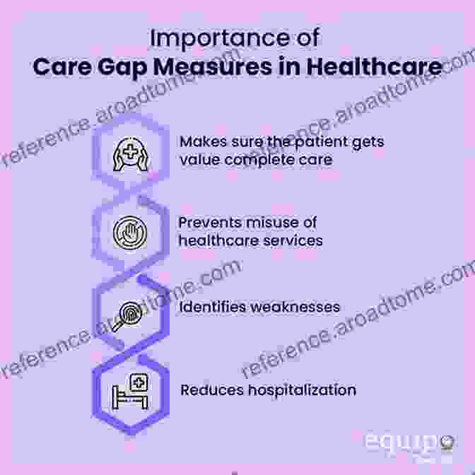 Identifying Gaps In Care ABC Of Quality Improvement In Healthcare (ABC Series)