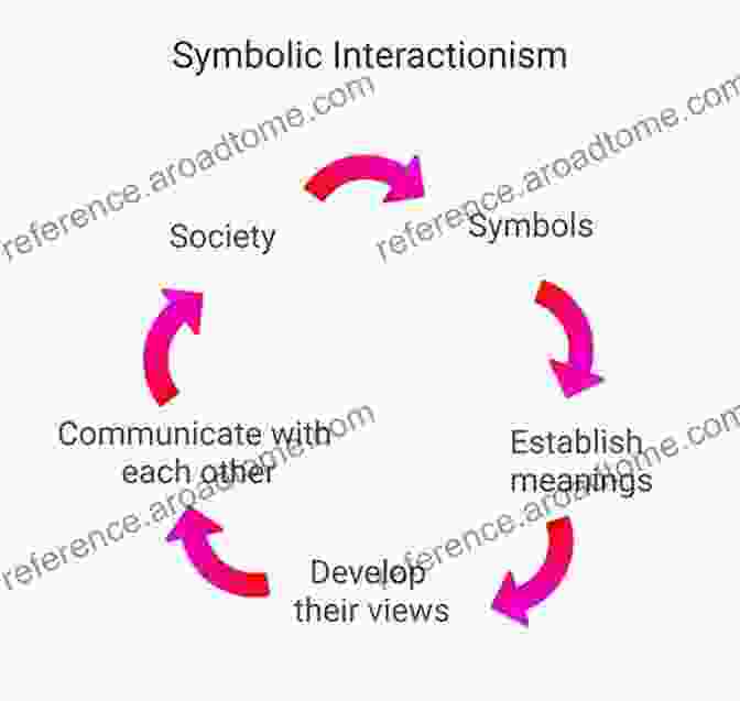 Identity And Symbolic Interaction: Deepening Foundations, Building Bridges Identity And Symbolic Interaction: Deepening Foundations Building Bridges