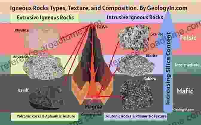 Igneous Rock Texture Classification An Easy Approach To Igneous Petrology