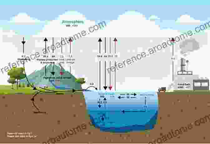 Image Of A Carbonate Reservoir Petro Physics And Rock Physics Of Carbonate Reservoirs: Likely Elucidations And Way Forward