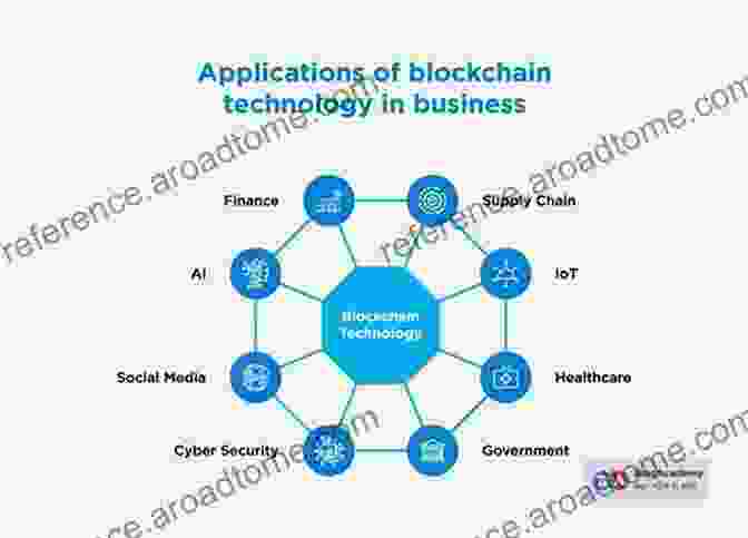 Image Of Blockchain Applications In Enterprise Settings Blockchain Enabled Applications: Understand The Blockchain Ecosystem And How To Make It Work For You