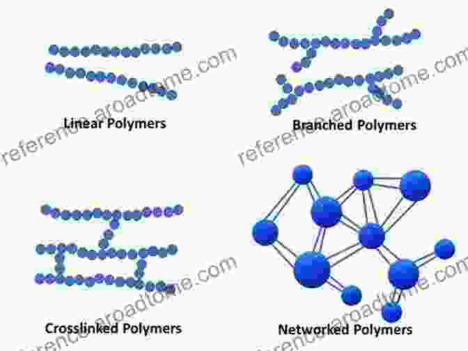 Image Of Polymer Chains Forming Complex Structures Multiscale Modelling Of Polymer Properties (Volume 22) (Computer Aided Chemical Engineering Volume 22)