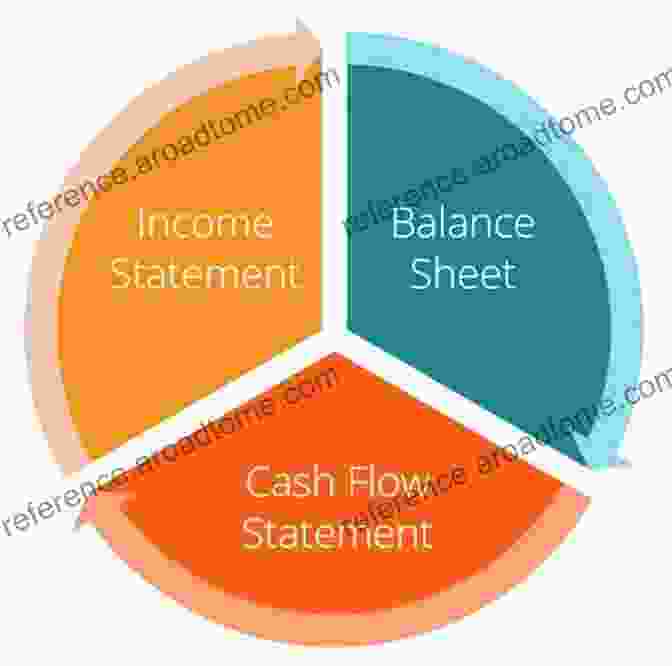 Income Statement Diagram Financial Analysis Of Mergers And Acquisitions: Understanding Financial Statements And Accounting Rules With Case Studies