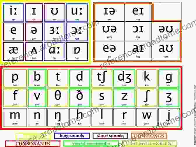 IPA Chart Clear English Pronunciation: A Practical Guide