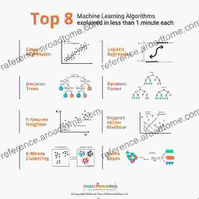 Machine Learning Algorithms Visualization Learning And Intelligent Optimization: 13th International Conference LION 13 Chania Crete Greece May 27 31 2024 Revised Selected Papers (Lecture Notes In Computer Science 11968)