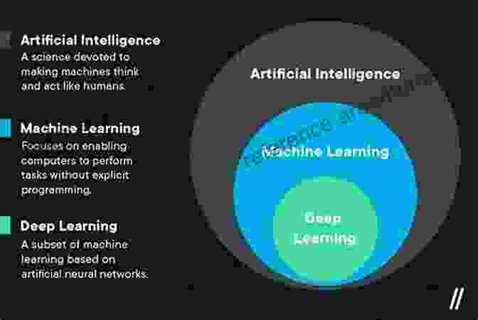 Machine Learning And Deep Learning Concept Recent Trends In Data Science And Soft Computing: Proceedings Of The 3rd International Conference Of Reliable Information And Communication Technology Intelligent Systems And Computing 843)