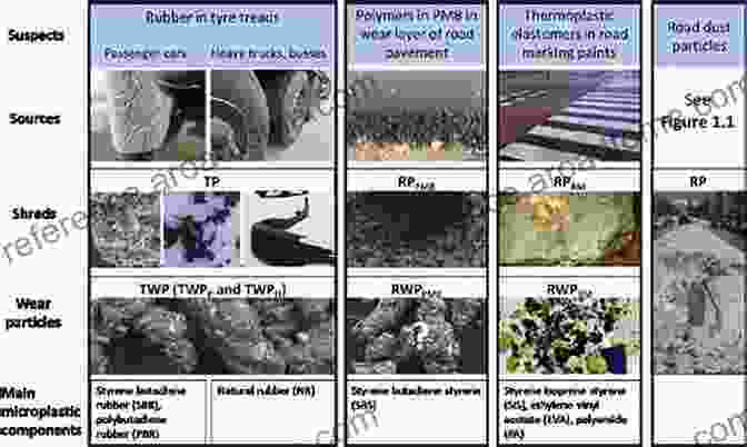 Microscopic Image Of Urban Road Dust, Highlighting The Presence Of Metal Particles Transformation Processes Of Metals In Urban Road Dust: Implications For Stormwater Reuse (SpringerBriefs In Water Science And Technology)