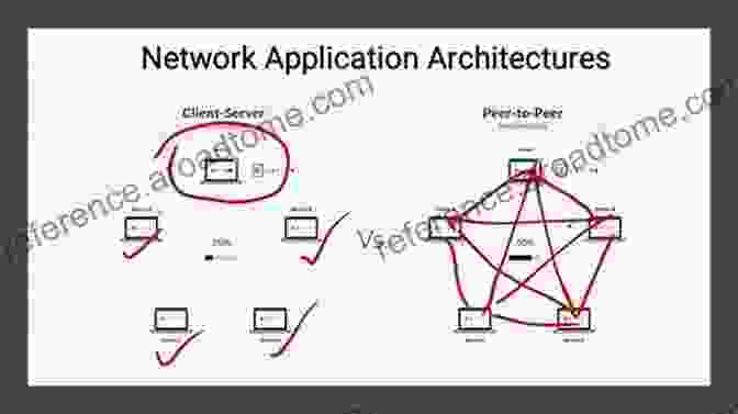 Network Principles In Computation: Social Networks And Artificial Intelligence Cognitive Neuroscience And Psychotherapy: Network Principles For A Unified Theory