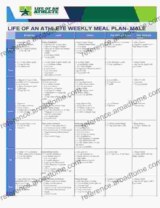 Nutrition Plan Nutrition For Elite Athletes