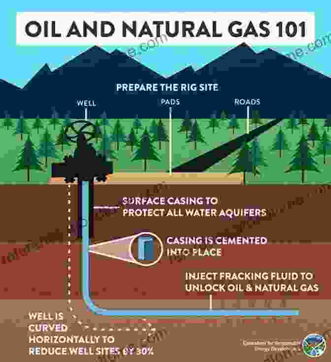 Oil And Gas Formation Process Infographic History Exploration Exploitation Of Oil And Gas (Historical Geography And Geosciences)