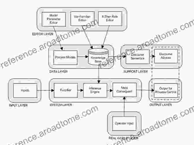 Optimal Supervisory Control Framework Optimal Supervisory Control Of Automated Manufacturing Systems