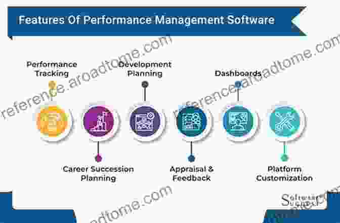 Performance Evaluation Optimal Supervisory Control Of Automated Manufacturing Systems