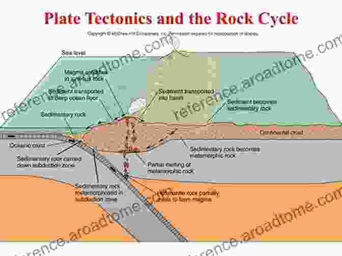 Plate Tectonics And Igneous Activity An Easy Approach To Igneous Petrology