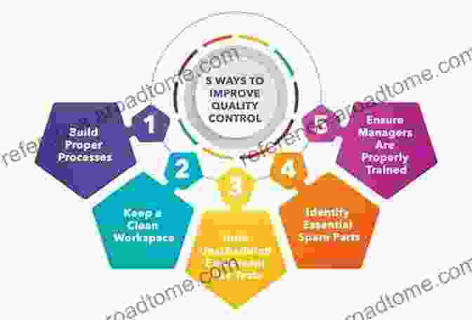 Production Management Techniques Optimize Manufacturing Processes Advances In Manufacturing Production Management And Process Control: Proceedings Of The AHFE 2024 Virtual Conferences On Human Aspects Of Advanced Manufacturing Systems And Computing 1216)