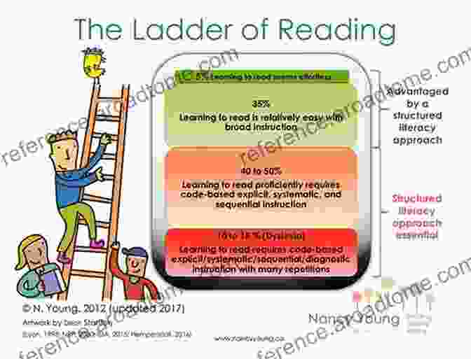 Reading Comprehension Ladder Motivating Reading Comprehension: Concept Oriented Reading Instruction