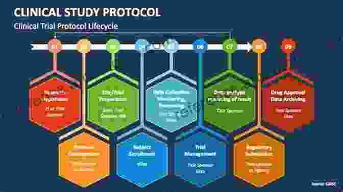 Researchers Discussing A Clinical Trial Protocol Pediatric Traumatic Brain Injury: New Frontiers In Clinical And Translational Research