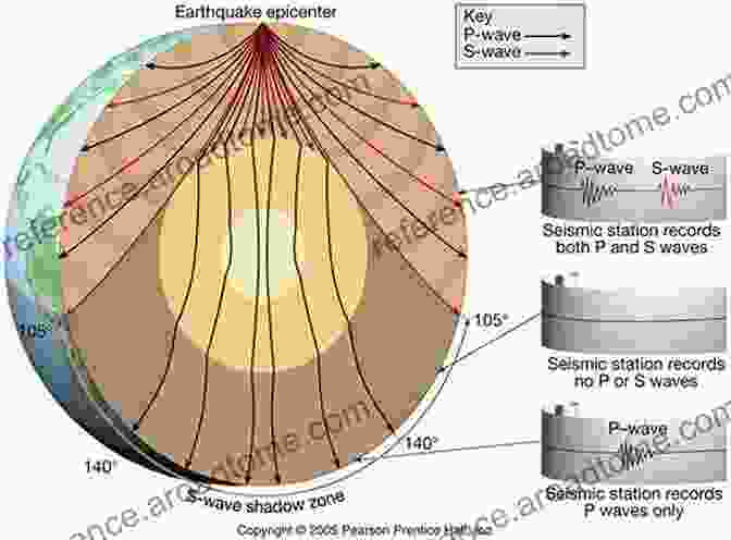 Seismic Waves Traveling Through The Earth's Layers Three Dimensional Architecture And Paleoenvironments Of Osaka Bay: An Integrated Seismic Study On The Evolutionary Processes Of A Tectonic Basin (Advances In Geological Science)