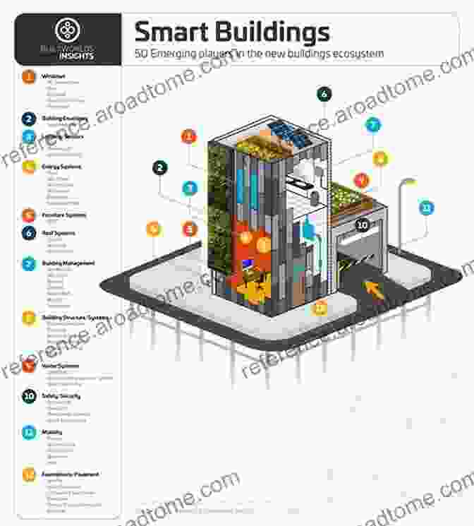 Smart Building Technologies Creating Efficient And Healthy Living Spaces Emerging Technologies For Smart Cities: Select Proceedings Of EGTET 2024 (Lecture Notes In Electrical Engineering 765)