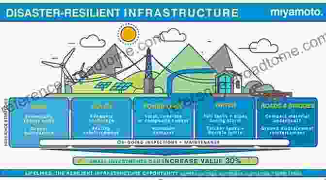 Smart Infrastructure Enhancing Urban Operations And Resilience Emerging Technologies For Smart Cities: Select Proceedings Of EGTET 2024 (Lecture Notes In Electrical Engineering 765)