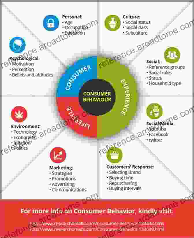 Social Computing And Social Media Design Ethics: User Behavior And Social Impact Social Computing And Social Media Design Ethics User Behavior And Social Network Analysis: 12th International Conference SCSM 2024 Held As Part Of Notes In Computer Science 12194)