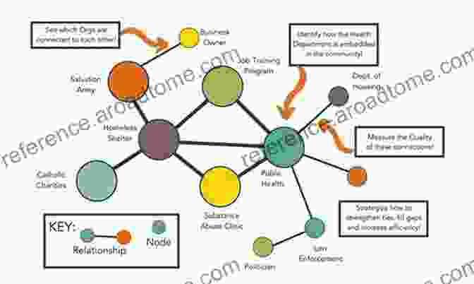 Social Network Theory: Mapping Social Connections A Handbook For The Study Of Mental Health: Social Contexts Theories And Systems