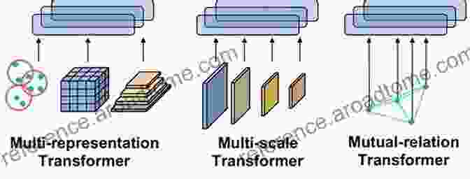 State Of The Art Object Detection Approach Using Transformers Advanced Applied Deep Learning: Convolutional Neural Networks And Object Detection