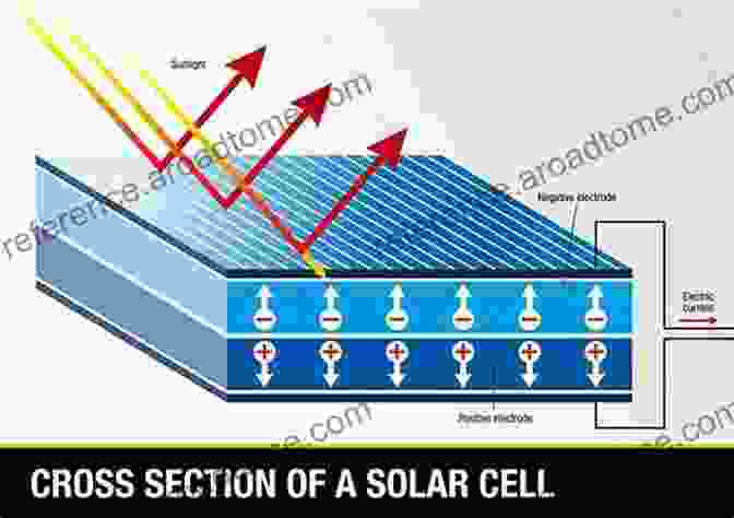 Structure Of A Solar Cell Showing Layers Of Semiconductor, Anti Reflective Coating, And Electrical Contacts Solar Cells And Modules (Springer In Materials Science 301)