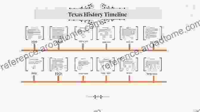 Texas History Timeline Texas Almanac 2024 Rosie Hatch