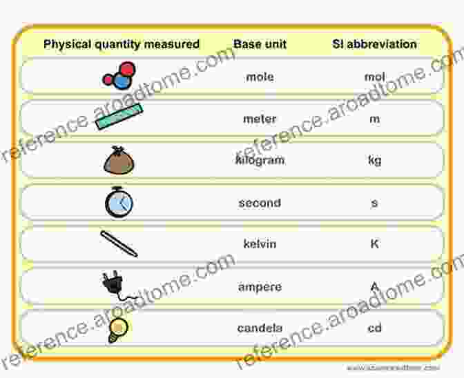 The Basics Of Measurement Science To Statistics In Metrology