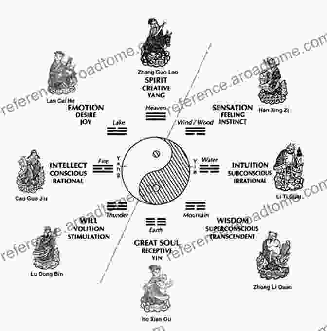 The Eight Immortals With Their Attributes And Symbols The Eight Immortals: Taoist Tales Of Liberation