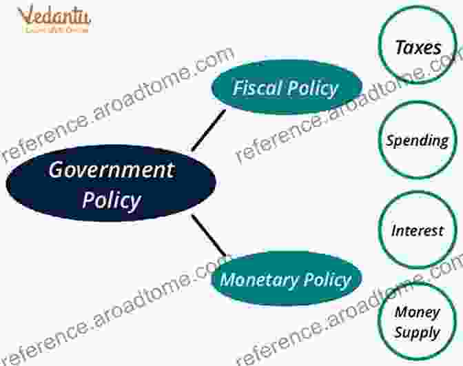 The Importance Of Economic Policies In Government Responses To Crises Government Responses To Crisis (Mercatus Studies In Political And Social Economy)