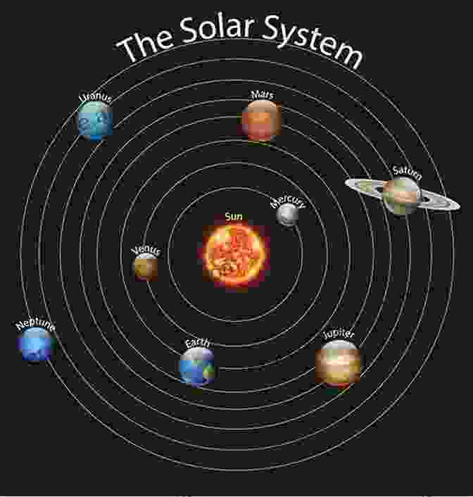 The Solar System With Planets Orbiting The Sun Astrology For Beginners: Learn To Read Your Birth Chart