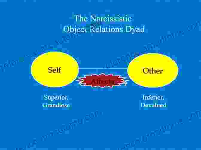 Understanding Narcissistic Personality Object Relations And Social Relations: The Implications Of The Relational Turn In Psychoanalysis