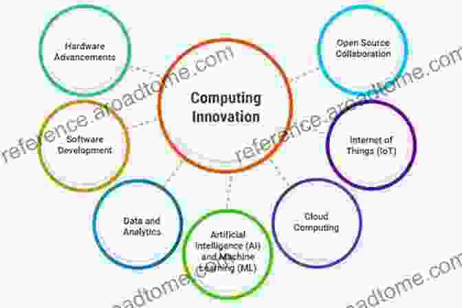 Unlock Innovations In Motion And Computing Distributed Computing By Mobile Entities: Current Research In Moving And Computing (Lecture Notes In Computer Science 11340)