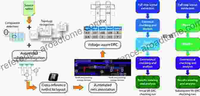 VLSI Design Optimization Techniques VLSI Design And Test: 23rd International Symposium VDAT 2024 Indore India July 4 6 2024 Revised Selected Papers (Communications In Computer And Information Science 1066)