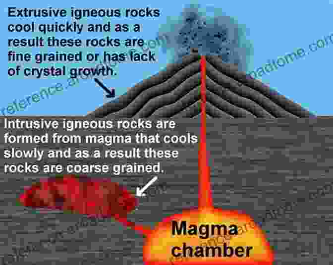 Volcanic Eruption An Easy Approach To Igneous Petrology