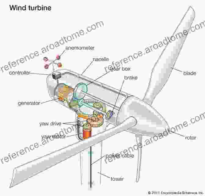 Wind Turbine Wind Science And Engineering: Origins Developments Fundamentals And Advancements (Springer Tracts In Civil Engineering)