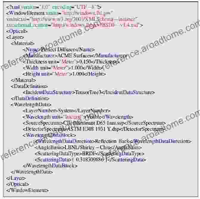 XML Example C# And XML Primer