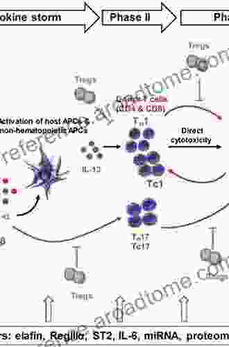 Cell And Tissue Destruction: Mechanisms Protection Disorders