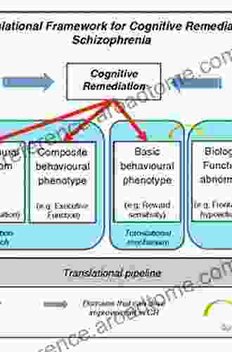 Cognitive Remediation Therapy For Schizophrenia: Theory And Practice